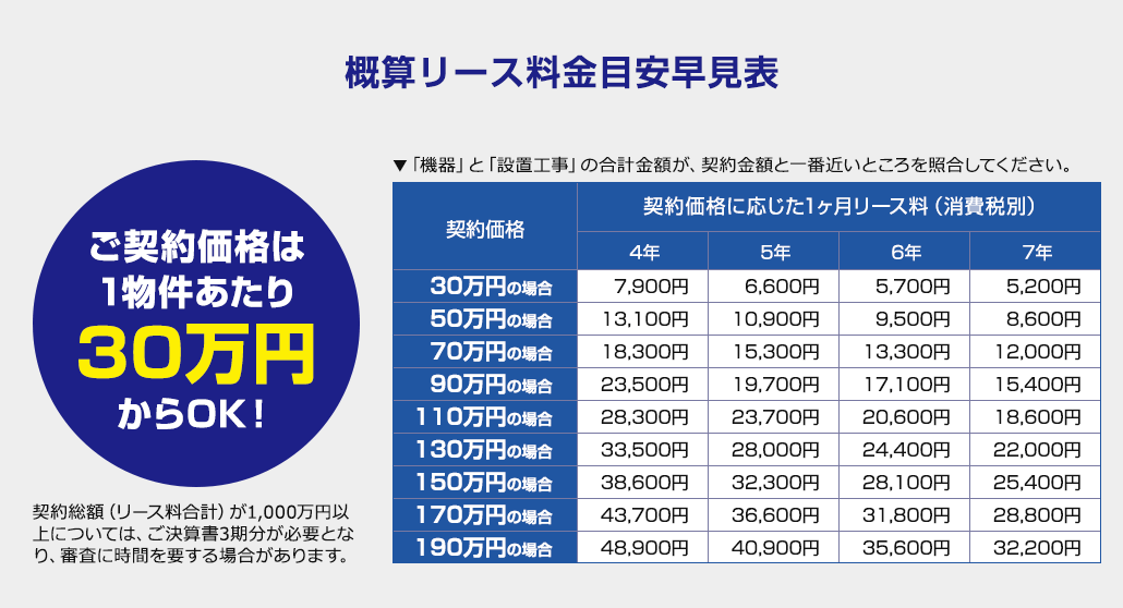 概算リース料金目安早見表