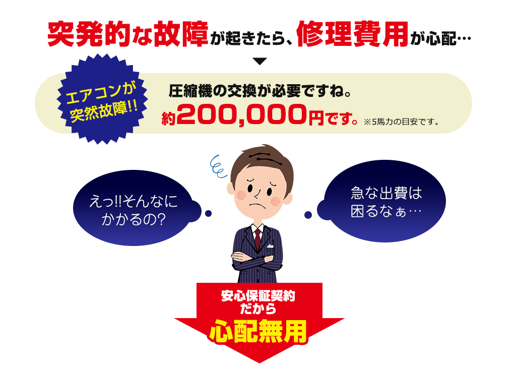 安心保証契約だから心配無用