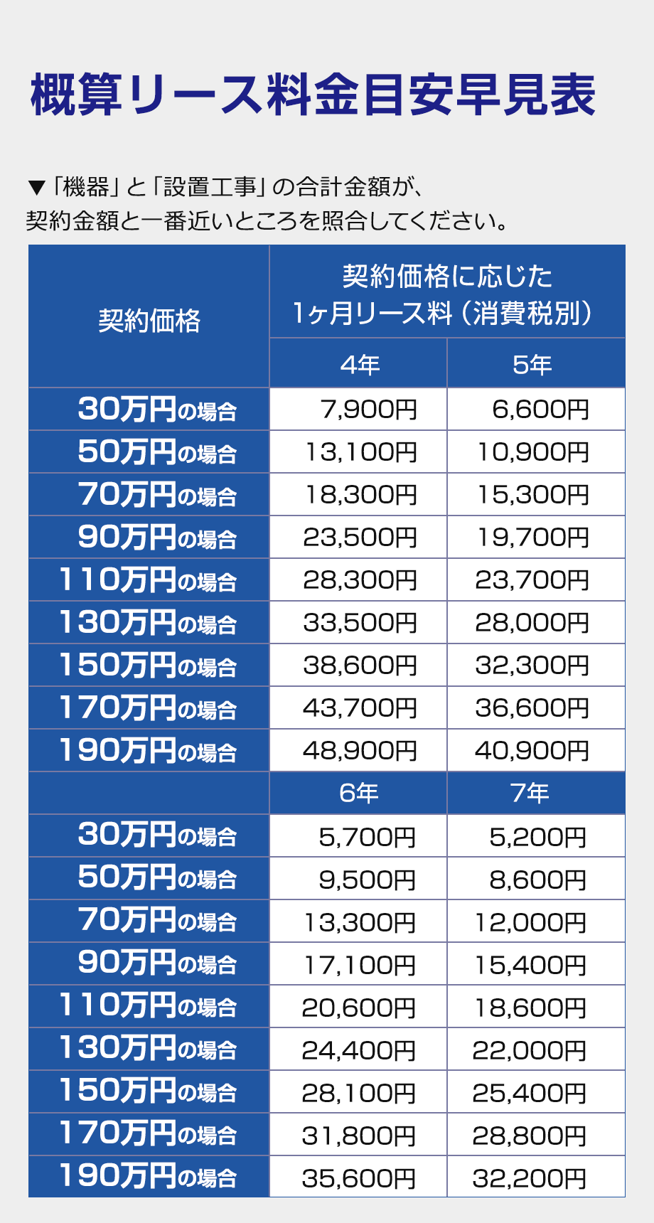 概算リース料金目安早見表