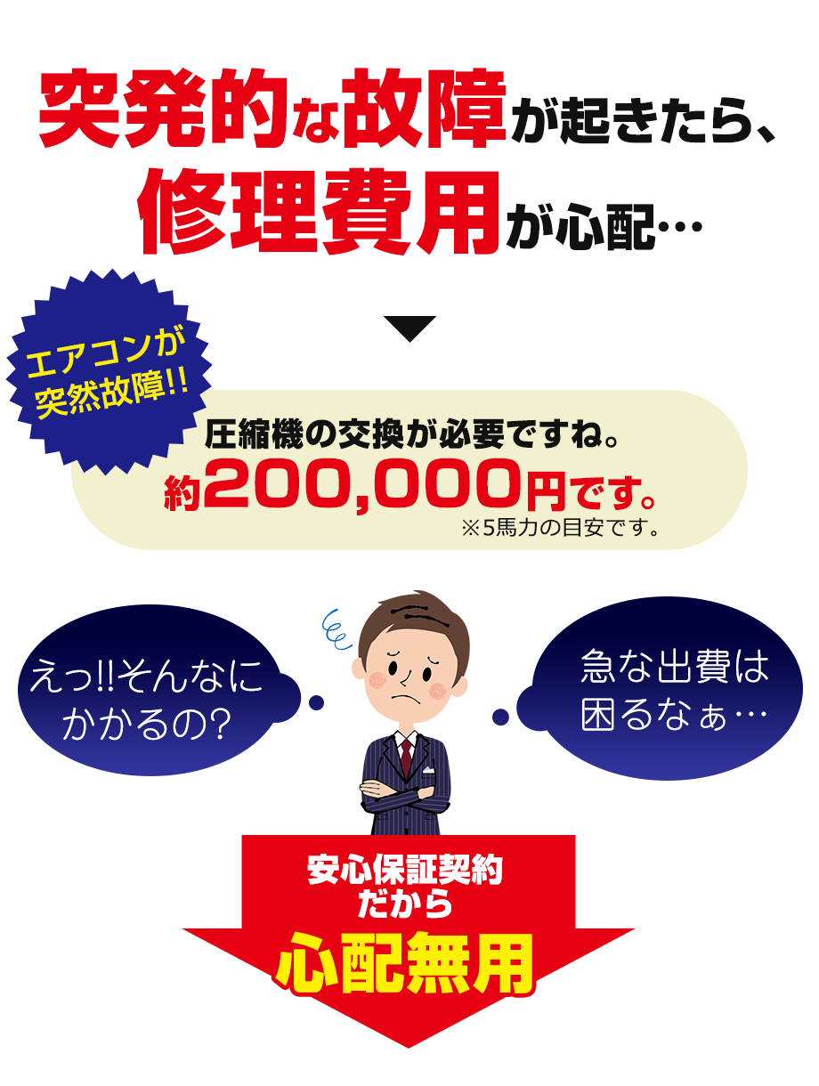 安心保証契約だから心配無用