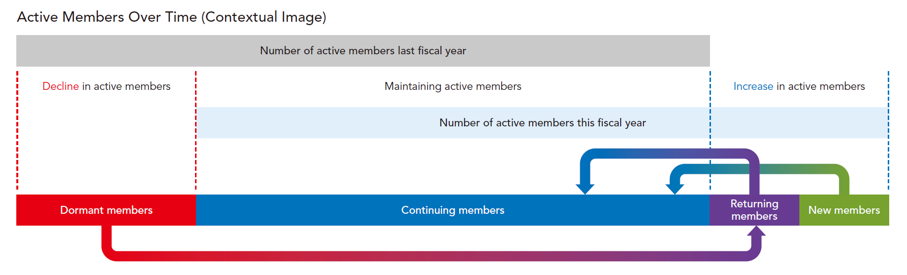 Active Members Over Time (Contextual Image)