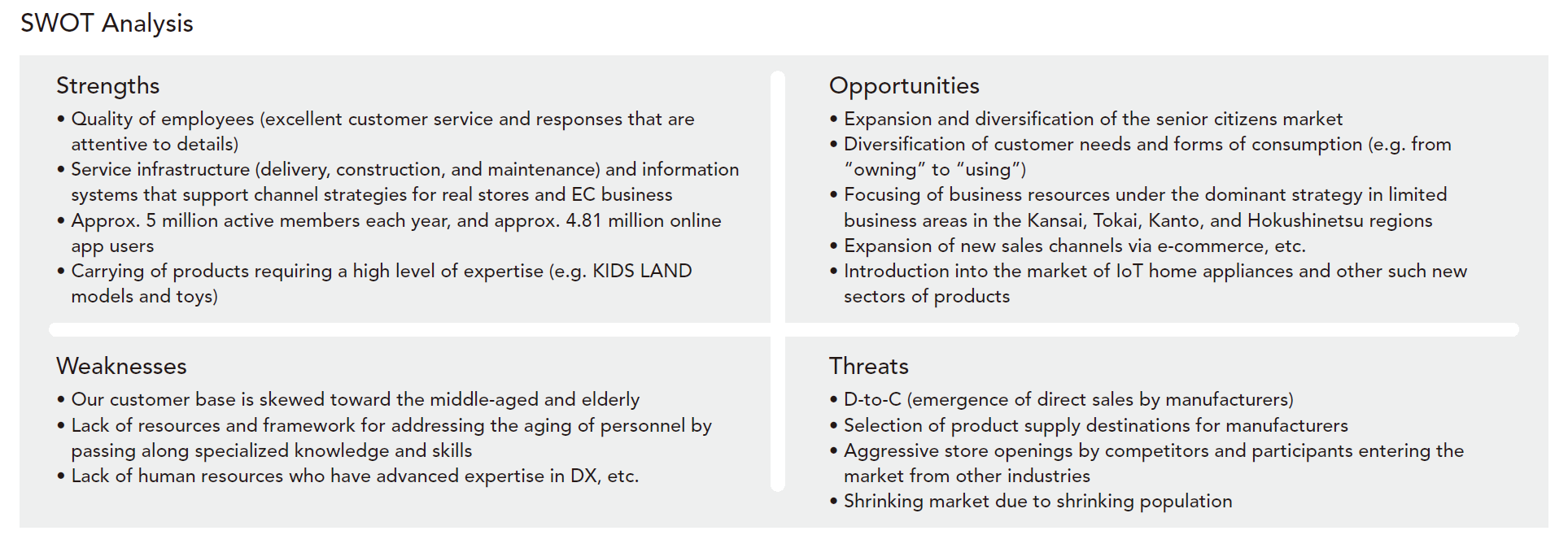 SWOT Analysis