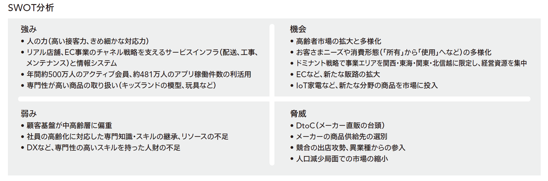 SWOT分析