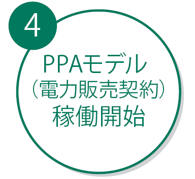 PPAモデル（電力販売契約）稼働開始