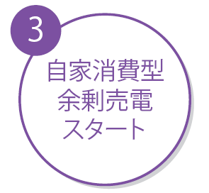 自家消費型余剰売電スタート