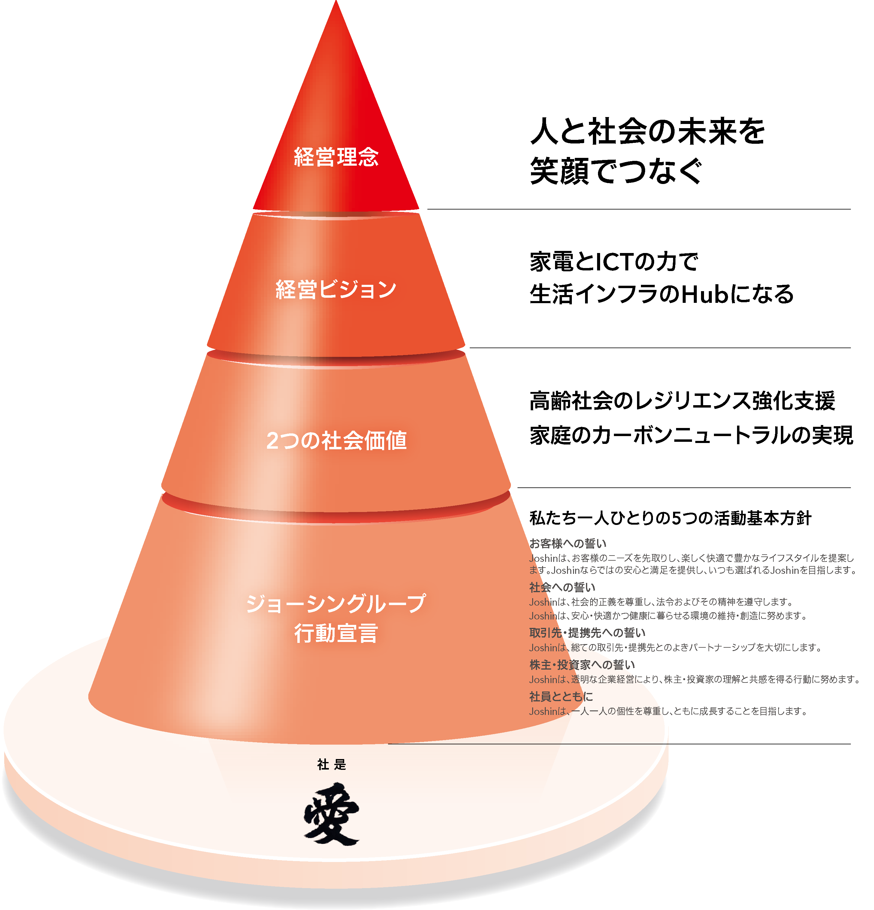 理念