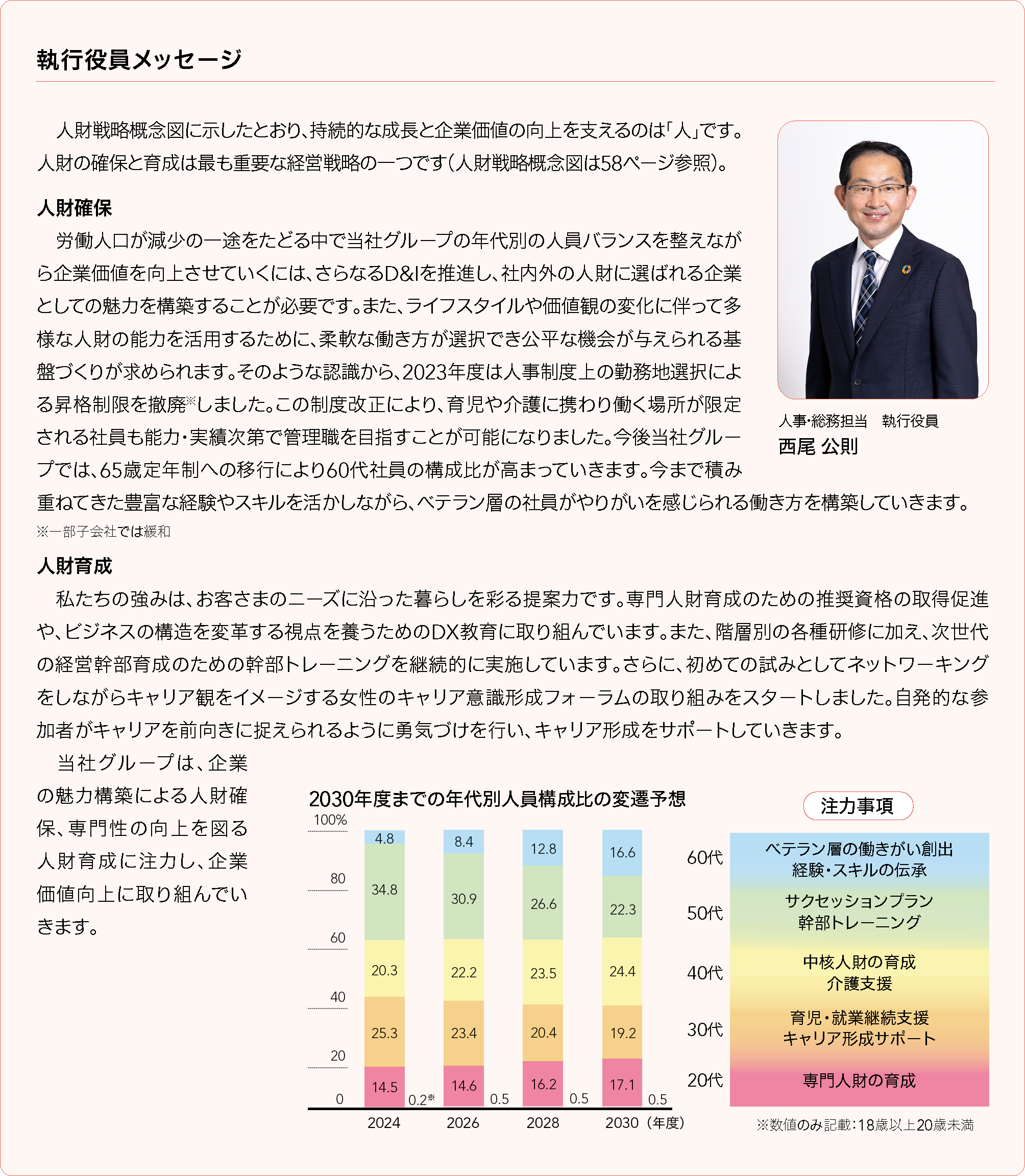 執行役員メッセージ
当社グループの正社員の平均勤続年数は17.7年と長く、お客さまとつながりを深めてきたベテラン社員の経験とスキルは、ファンベース戦略を推進していくうえでの大きな強みです。
一方で、50歳以上の正社員数は全体の35%を超えています。正社員の総数維持を図るために、定年年齢を2025年に65歳となるよう制度を改定しましたが、すり鉢状の人員構成は課題であると捉えています。多様な人財が活躍して新たな価値を生み出していくためには、年代ごとの人員バランスを整えていく必要があります。新規学卒者の採用やキャリア採用に積極的に取り組むとともに、強みであるベテラン社員がより能力を発揮できる場や働き方について検討していきます。少子高齢化による採用難は今後さらに加速していきます。「Joshinに入社して働きたい」「入社後もキャリアを積んで働き続けたい」と感じてもらえるような環境整備や支援、育成制度を強化していきます。2022年度、当社グループでは男性の育児特別有給休暇の取得率が100%になり、平均取得日数も21日に伸びました。性別にとらわれない育児中従業員の両立支援、そこからつながる女性活躍、介護をしながら働く人、次世代リーダーを育成するための施策など、ダイバーシティ・カウンシルを活用した取り組みを引き続き実施していきます。