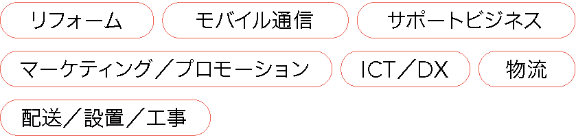 キャリア採用比率
